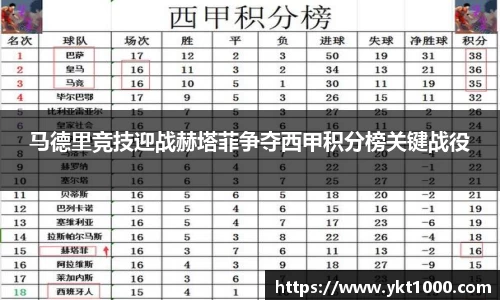 马德里竞技迎战赫塔菲争夺西甲积分榜关键战役