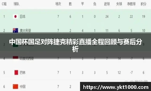 中国杯国足对阵捷克精彩直播全程回顾与赛后分析